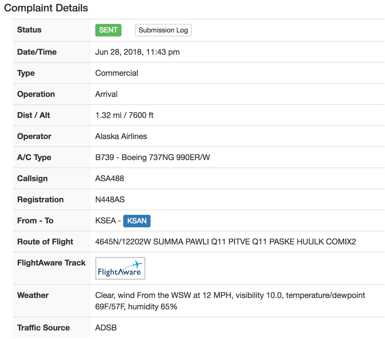 Complaint full details